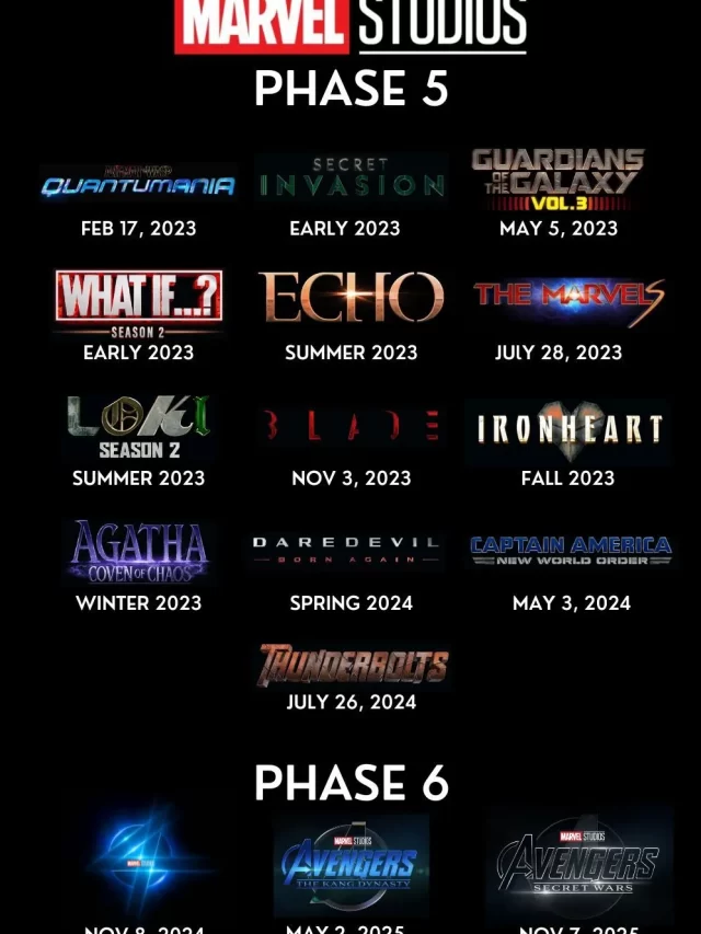 Marvel Cinematic Universe (MCU): A Glimpse into the Future with Phase 5 and 6